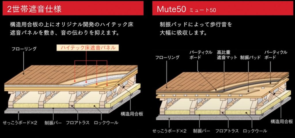 2世帯遮音仕様とMute50（ミュート50）