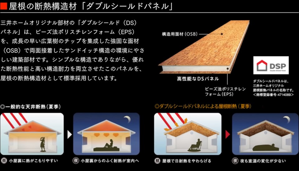 屋根の断熱構造材「ダブルシールドパネル」