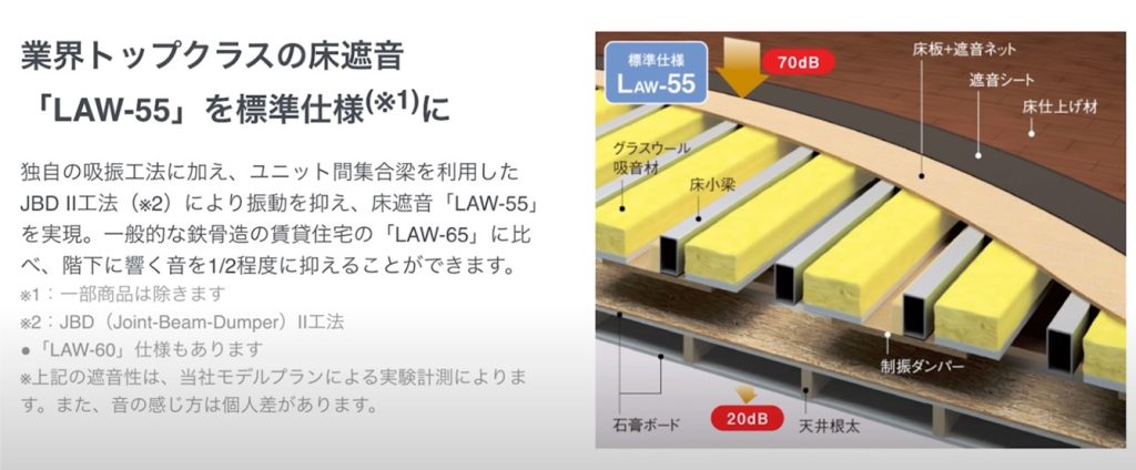 業界トップクラスの床遮音「LAW-55」を標準仕様に
