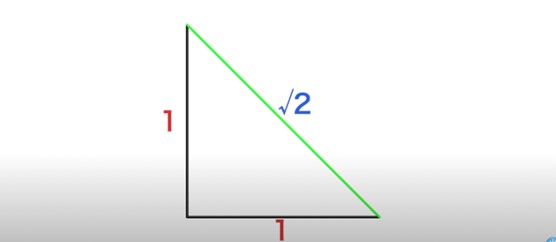二等辺三角形の三平方の定理
斜めの方が通常の1.4倍長い