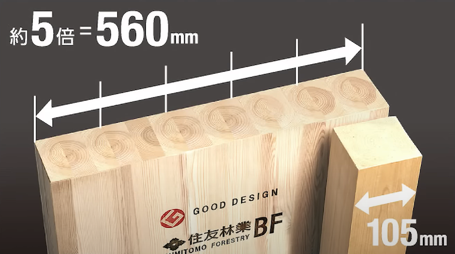 BF（ビッグフレーム）構法には一般的な105mm角の柱の約5倍もある、560mm幅のビッグコラム（大断面集成柱）というものが使用されてつくられている