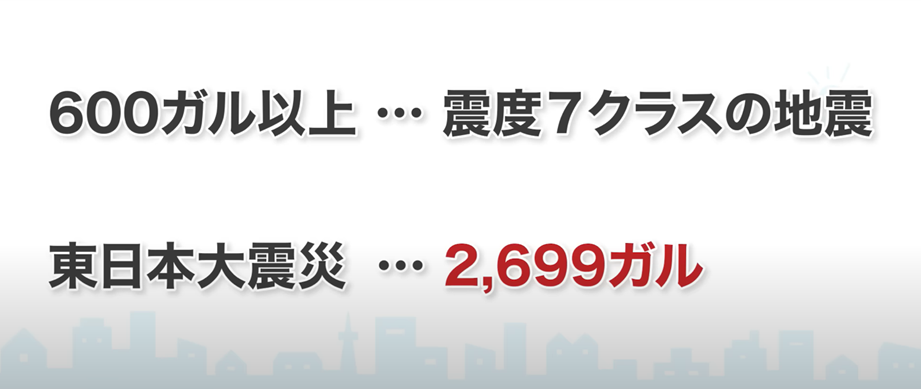 600ガル以上で震度7クラスの地震
東日本大震災は2,699ガル