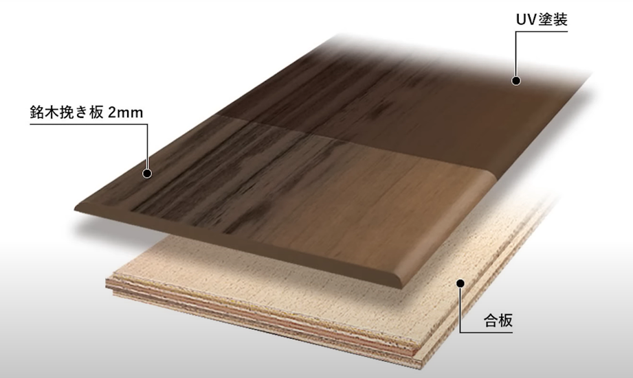 挽板とは厚さ2mm程度の木を合板に巻き付けた床材のこと