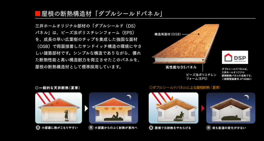 三井ホームは、ダブルシールドパネルと呼ばれる構造用合板の間に発泡系の断熱材を挟み込んだ建材を屋根に使う仕様をすすめている