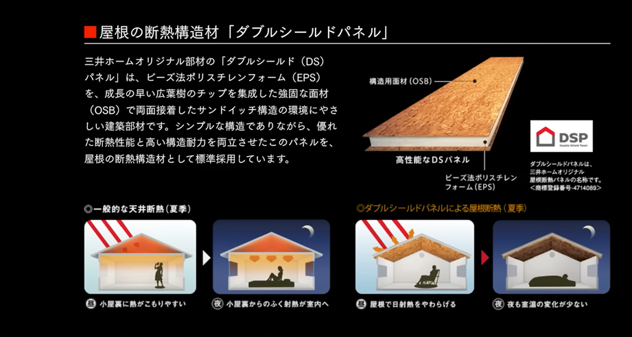 三井ホームは、ダブルシールドパネルと呼ばれる構造用合板の間に発泡系の断熱材を挟み込んだ建材を屋根に使う仕様をすすめている