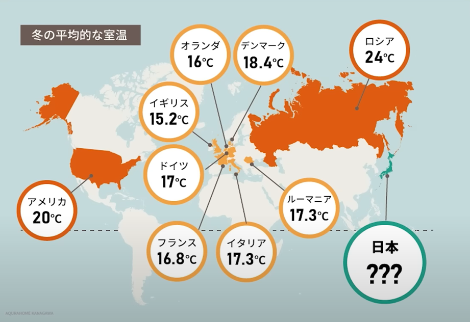 各国の冬場の室内の平均温度を表している画像