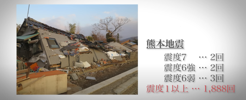 熊本地震　
地震発生から3ヶ月の間で、震度1以上を観測した合計は1,888回