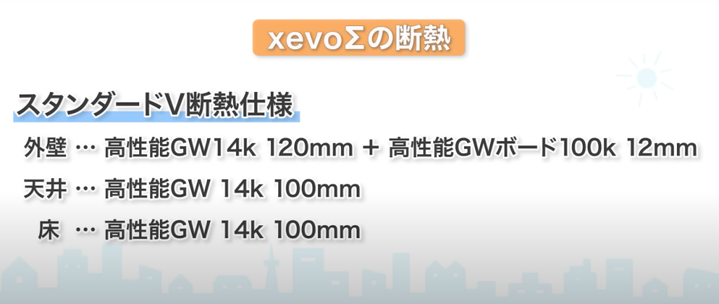 スタンダード断熱
外壁：高性能GW 14k 120mm＋高性能GWボード100k 12mm
天井：高性能GW 14k 100mm
床：高性能GW 14k 100mm
