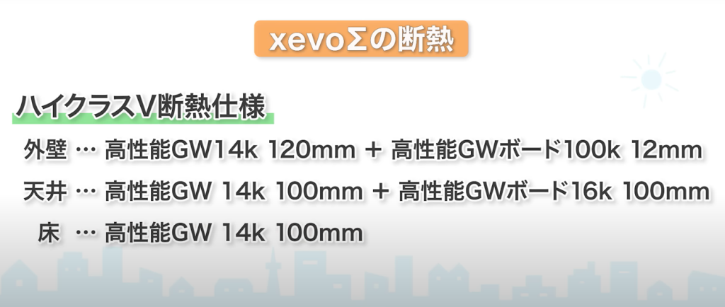 ハイクラス断熱
外壁：高性能GW 14k 120mm＋高性能GWボード100k 12mm
天井：高性能GW 14k 100mm＋高性能GW 16k 100mm
床：高性能GW 14k 100mm