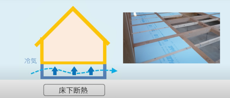 ハウスメーカーの断熱性能を比較する時のポイント | まかろにお動画資料館