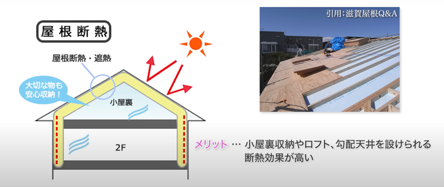 屋根断熱メリット
・	小屋裏を利用できるので、小屋裏収納やロフト、勾配天井を設けられる
・	断熱効果が高い
