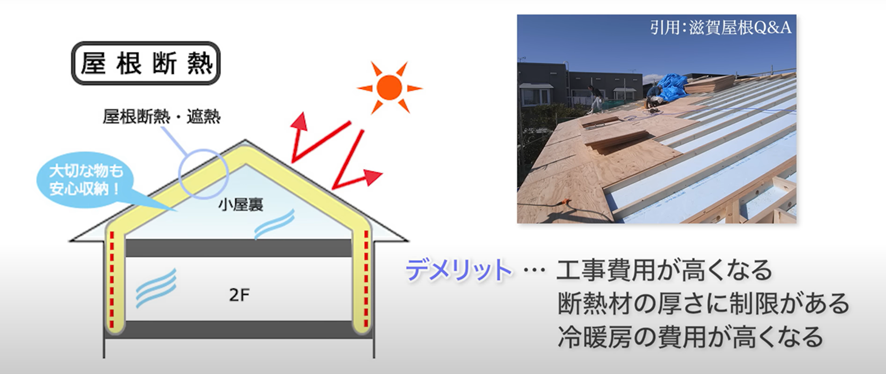 屋根断熱デメリット
・	工事費用が高くなる
・	断熱材の厚さに制限がある
・	冷暖房の費用が高くなる 
