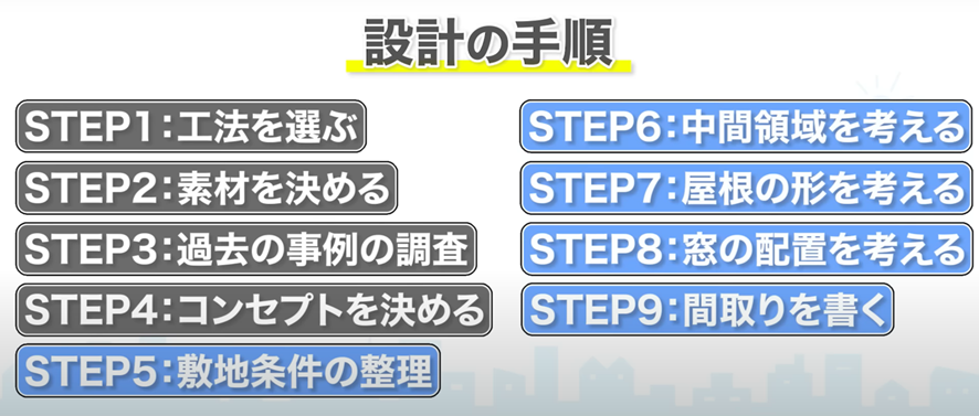 STEP1～4までは自分で決めてSTEP5以降は設計士の方に基本丸投げ