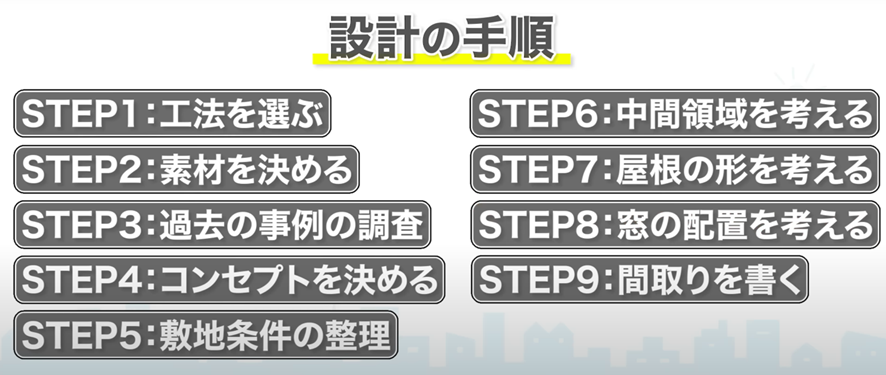 設計の手順
STEP1：工法を選ぶ
STEP2：素材を決める
STEP3：過去の事例を調査する
STEP4：コンセプトを決める
STEP5：敷地の条件を整理する
STEP6：中間領域を考える
STEP7：屋根の形を考える
STEP8：窓の配置を考える
STEP9：間取りを書く