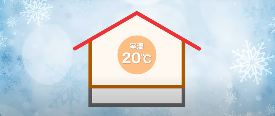 真冬でも室内の温度が20度を下回ることがなくなる