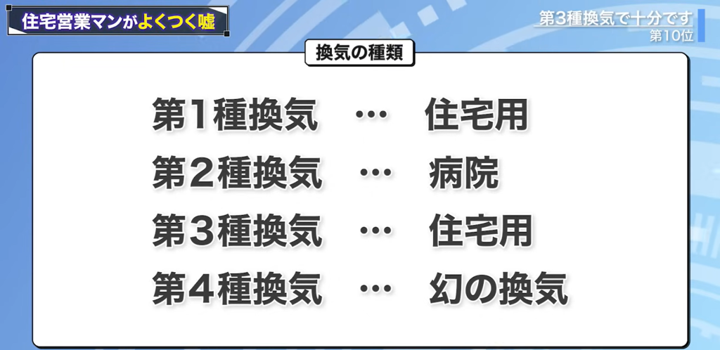 換気の種類