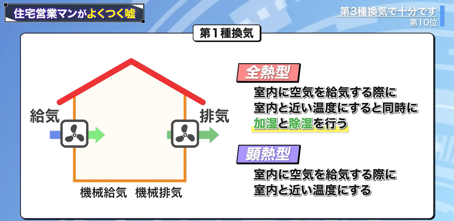 第1種換気には2種類のタイプ