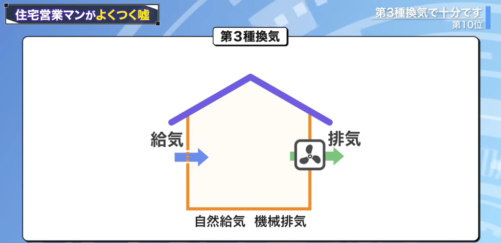 第3種換気の仕組み