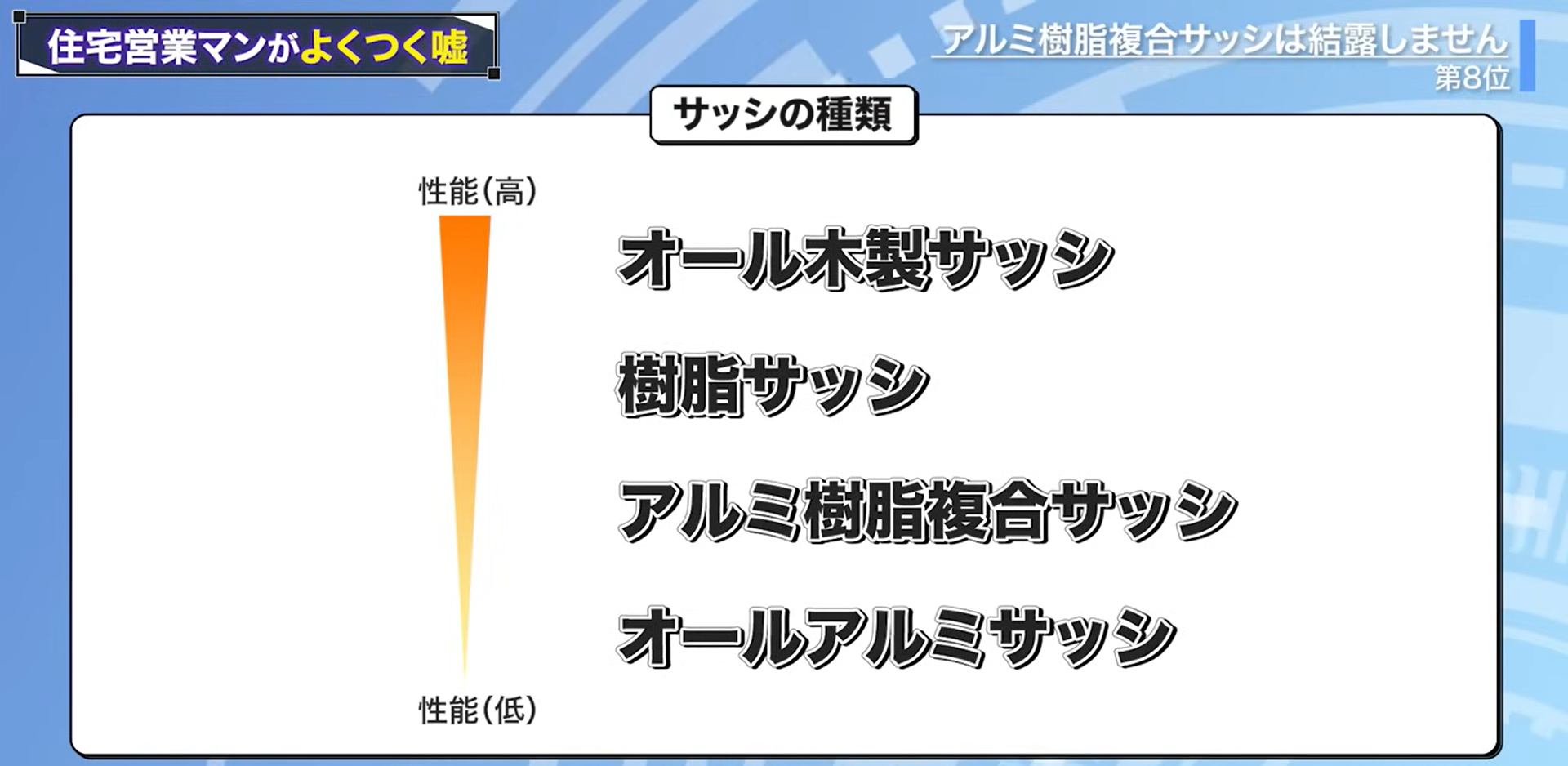 サッシの種類