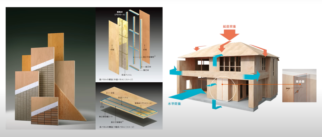 ミサワホームは木質パネル接着工法というつくり方で家づくりをしているハウスメーカー