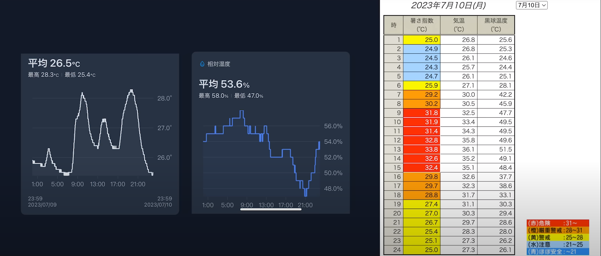 【時代遅れ】失敗するハウスメーカーの特徴10選 | まかろにお動画資料館