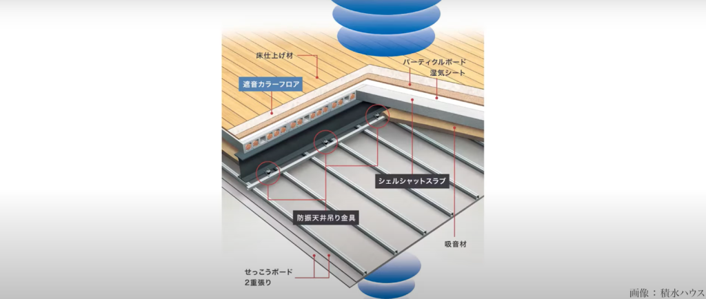 床の遮音対策