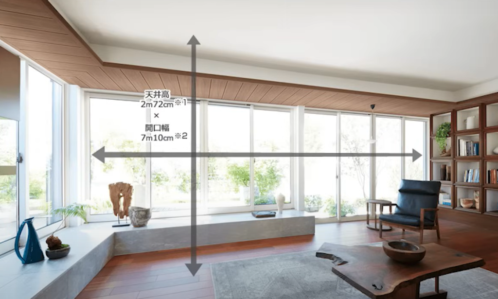 リビングは最大3m16cmの天井高の空間をつくることができ、窓の開口幅も最大7m10cmと広く取れる