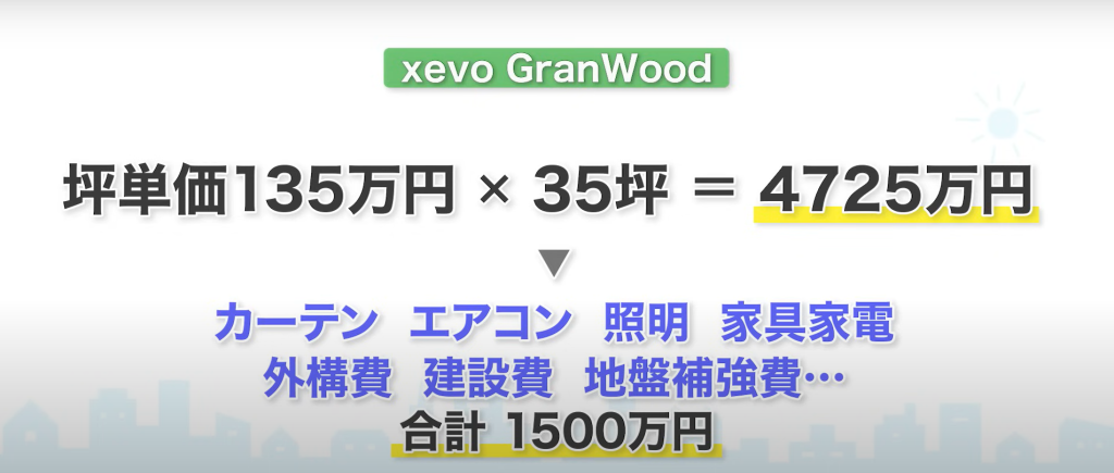 xevoGranWoodは坪単価135万×35坪＝4725万円に諸費用が1500万加算される