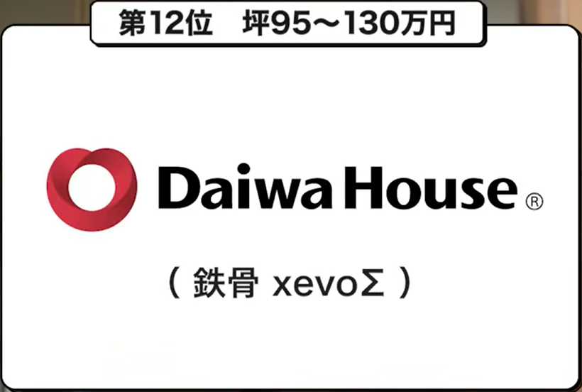 坪単価ランキング第12位：大和ハウス工業（鉄骨xevoΣ）
