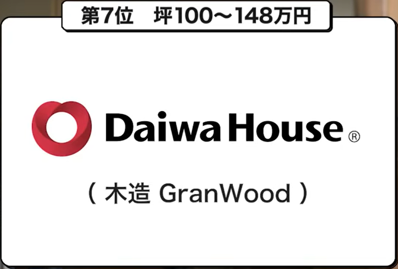 坪単価ランキング第7位：大和ハウス工業（木造GranWood）