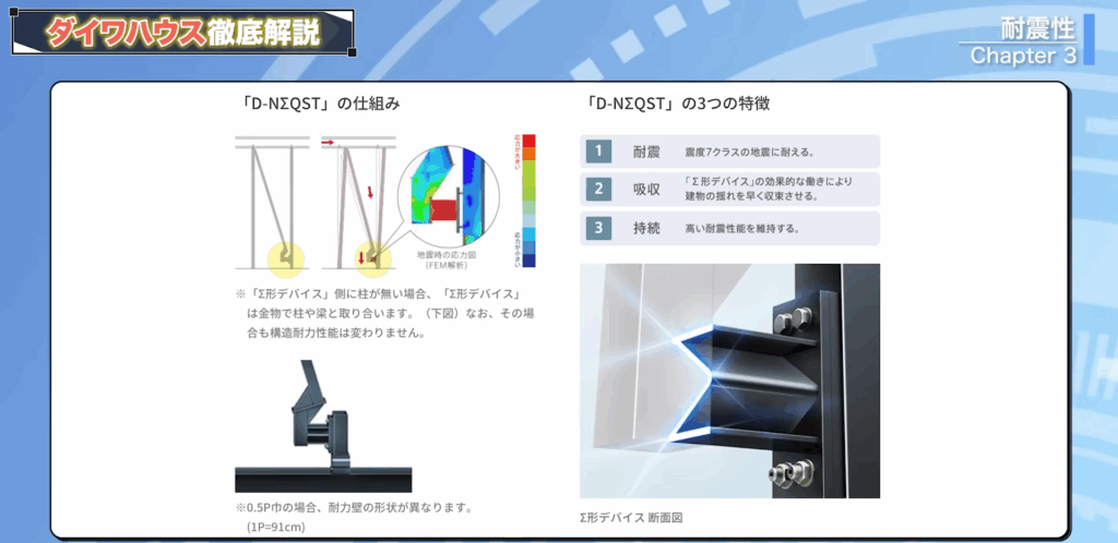 エネルギー吸収型耐力壁「D-NΣQST」