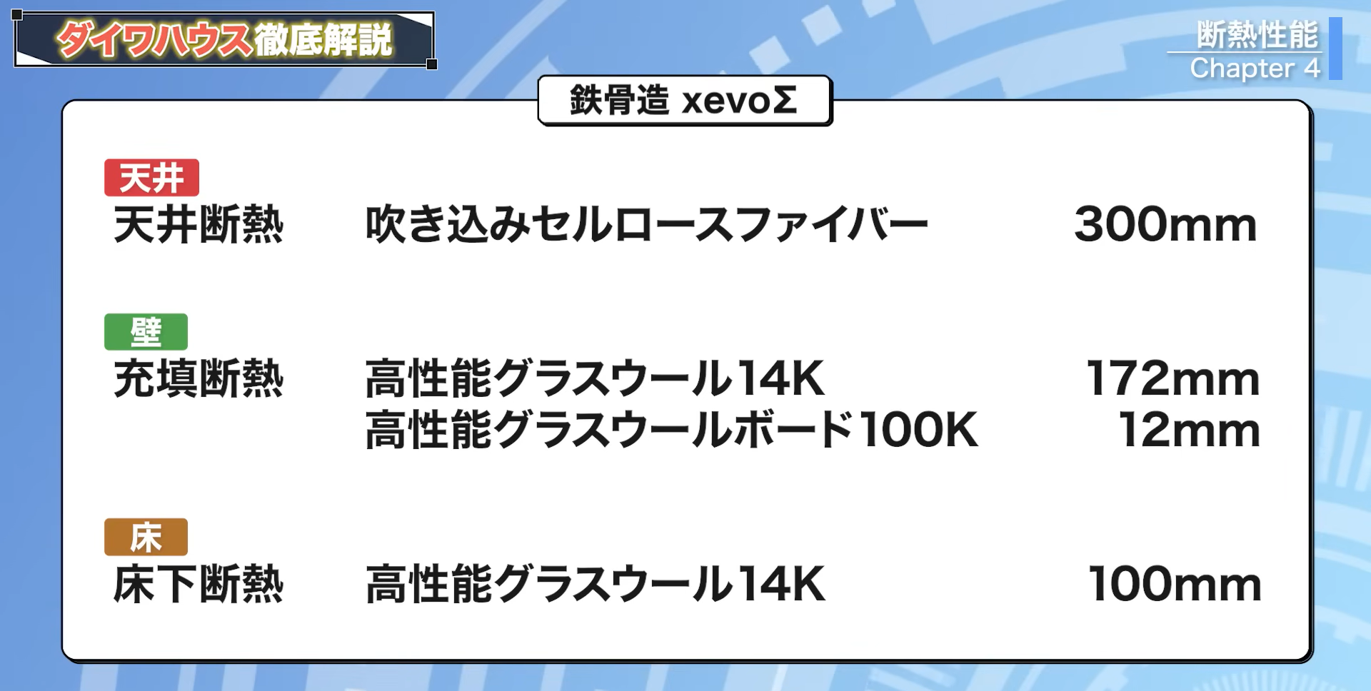 鉄骨造xevoΣの断熱仕様