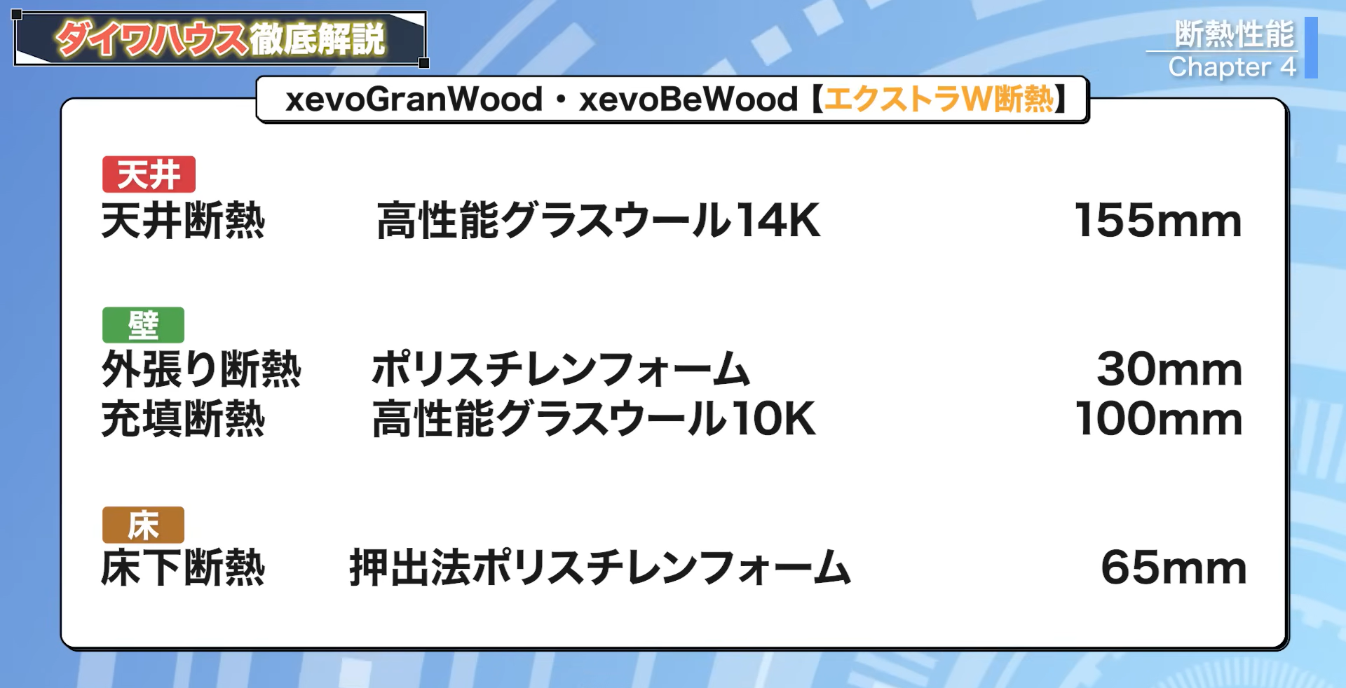 xevoGranWood・xevoBeWood共通 エクストラW断熱
