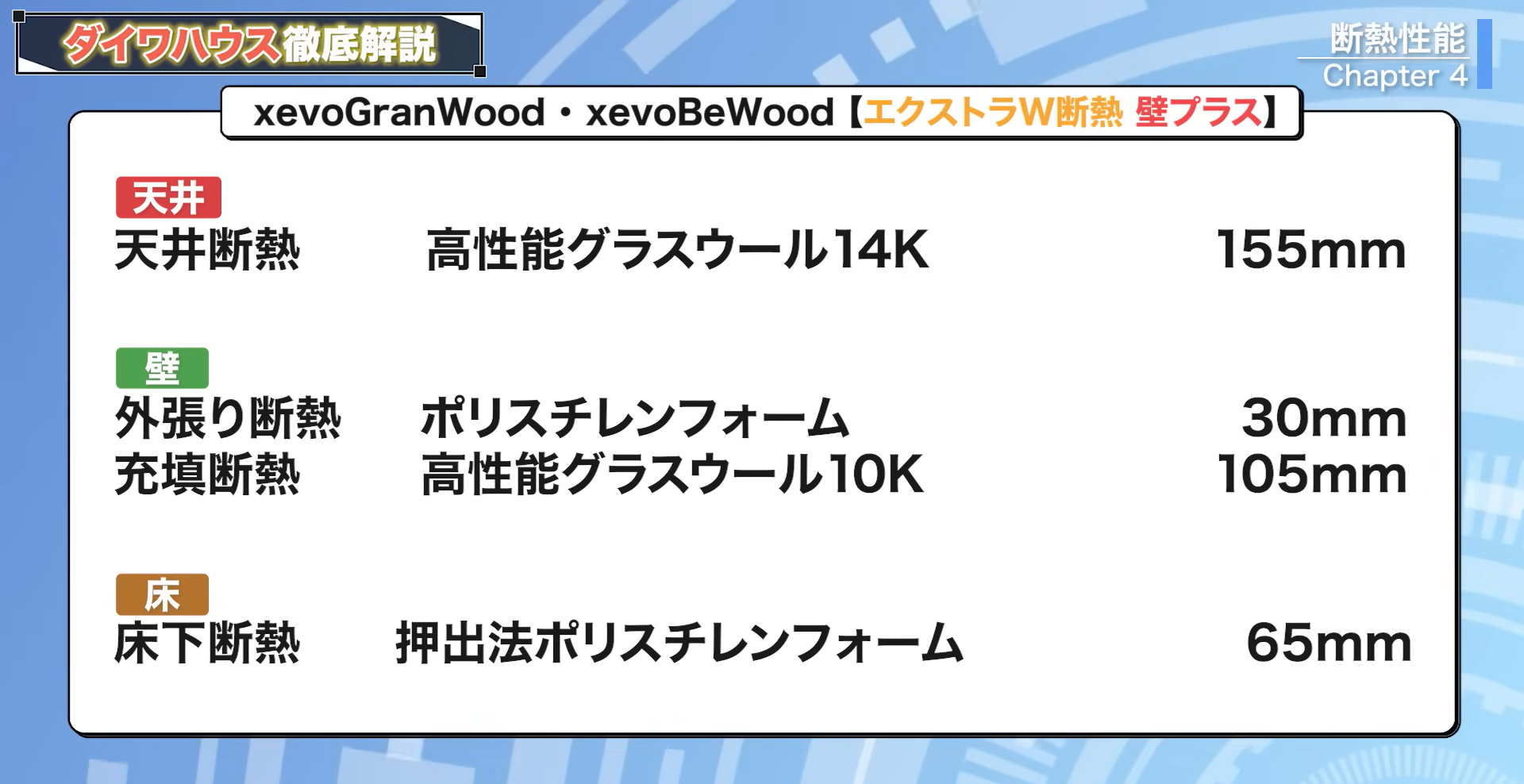 xevoGranWood・xevoBeWood共通 エクストラW断熱・壁プラス