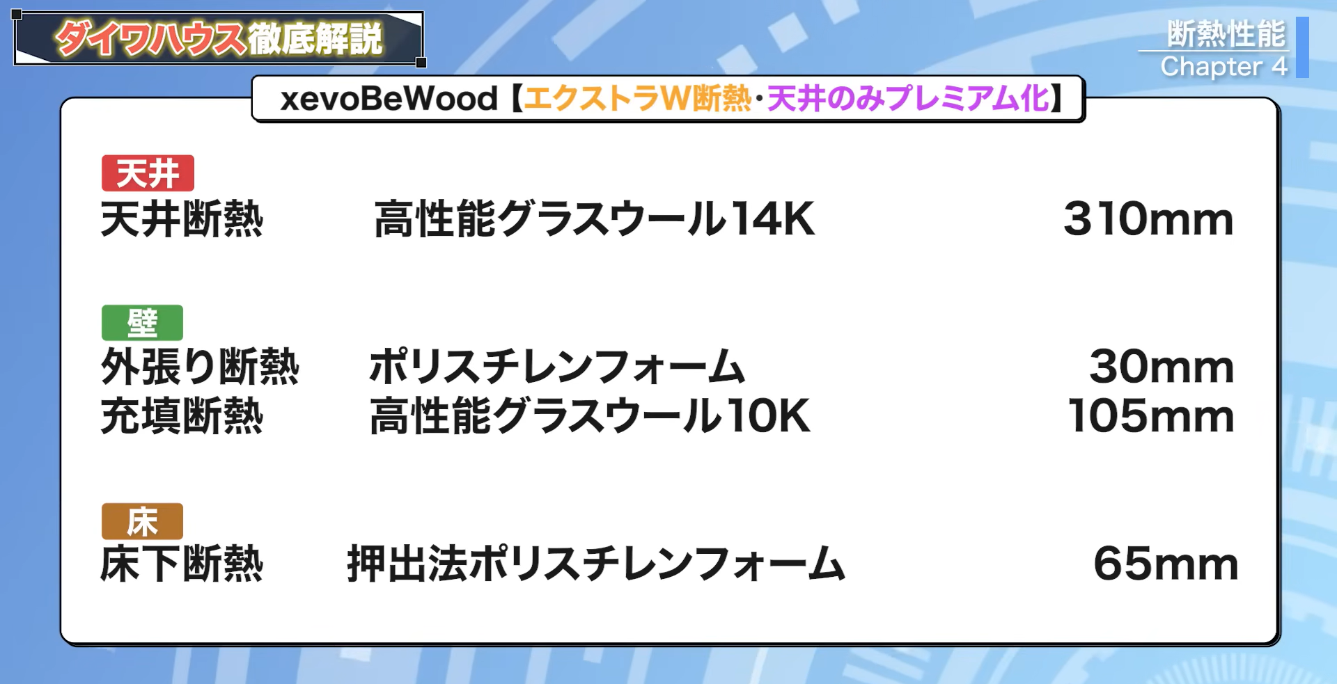 xevoBeWood エクストラW断熱・天井のみプレミアム化