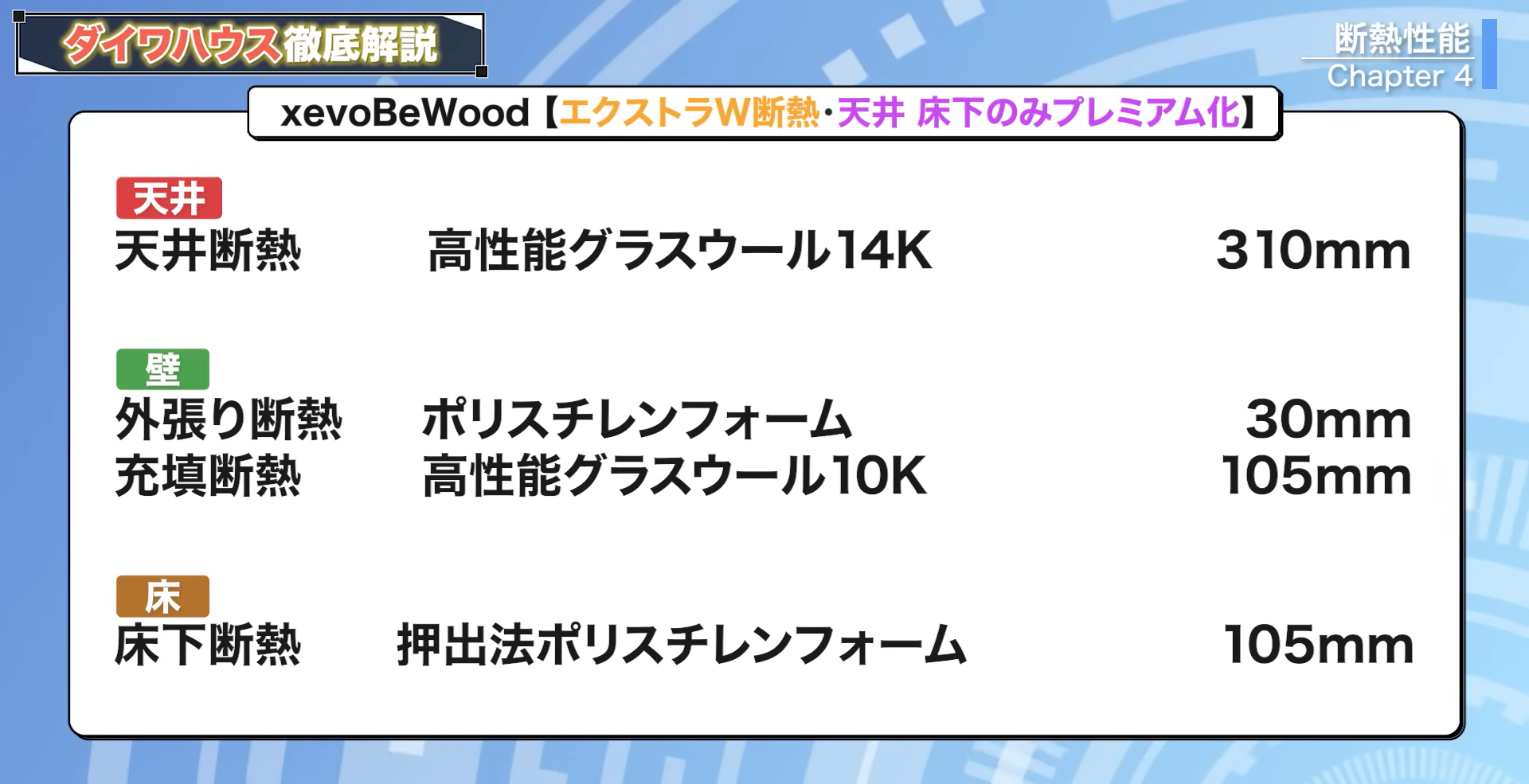 xevoBeWood エクストラW断熱・天井、床下のみプレミアム化