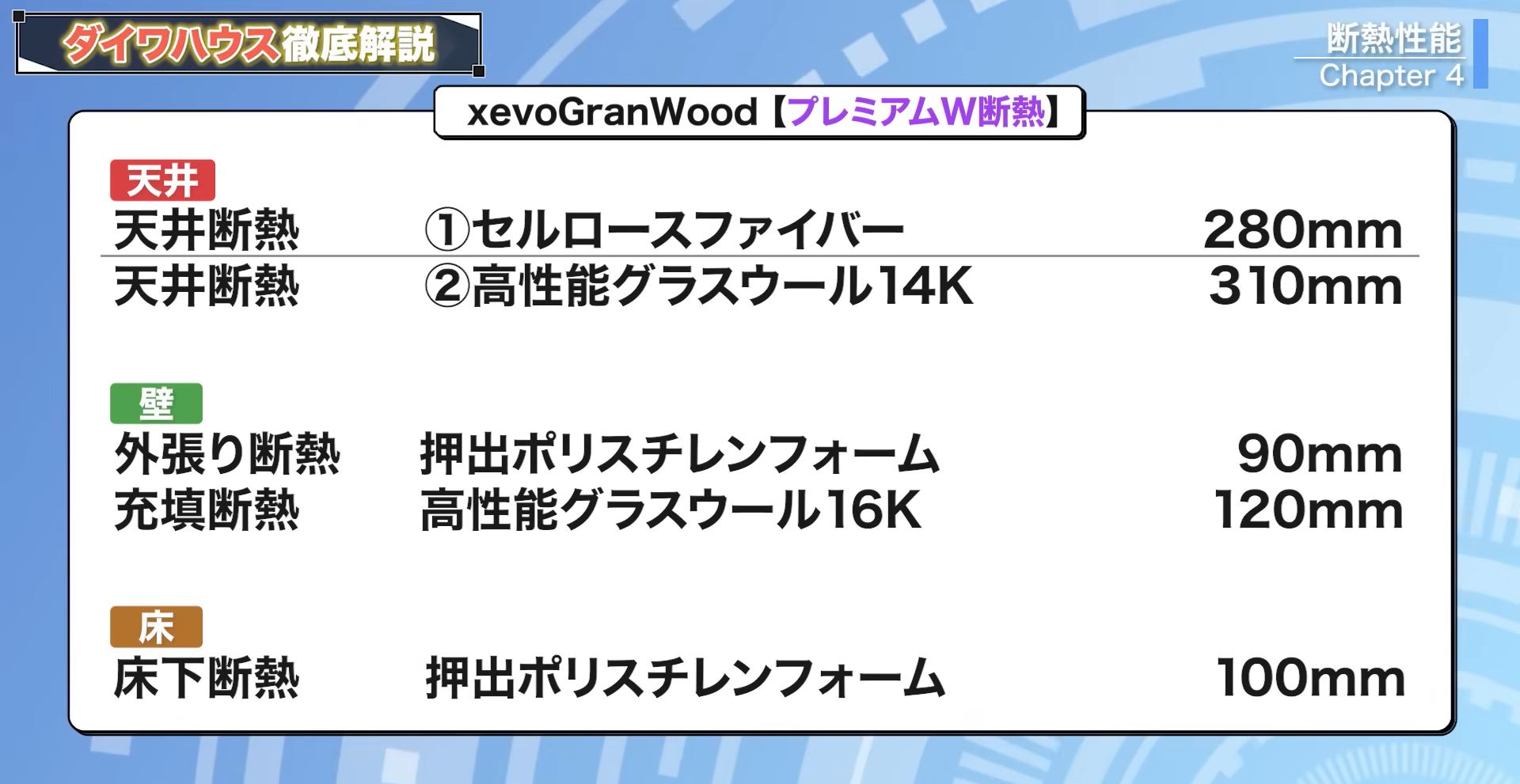 xevoGranWood プレミアムW断熱