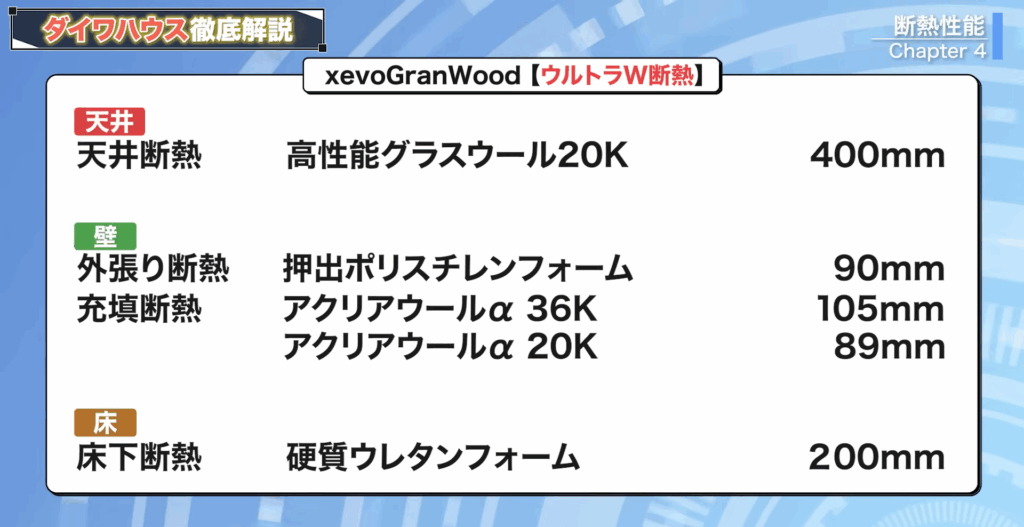 xevoGranWood ウルトラW断熱
