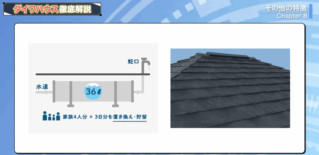 36Lの飲料水貯留システム
