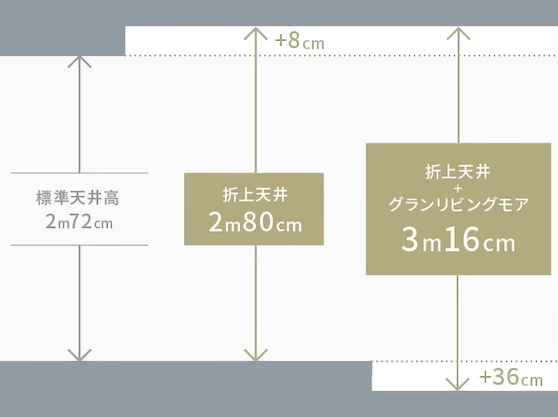 標準天井高2m72㎝