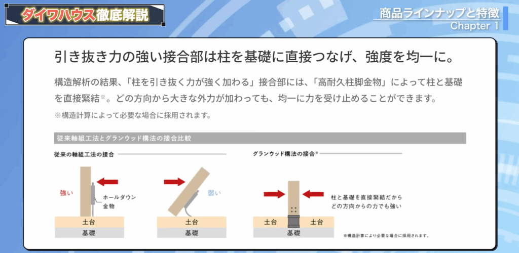 柱と基礎を直接緊結し、地震の力をダイレクトに基礎へ流すつくり
