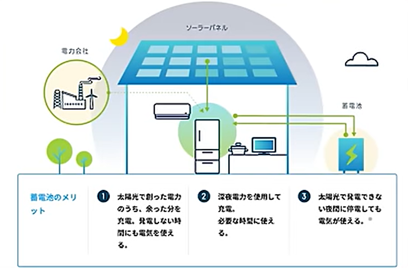 蓄電池のメリット