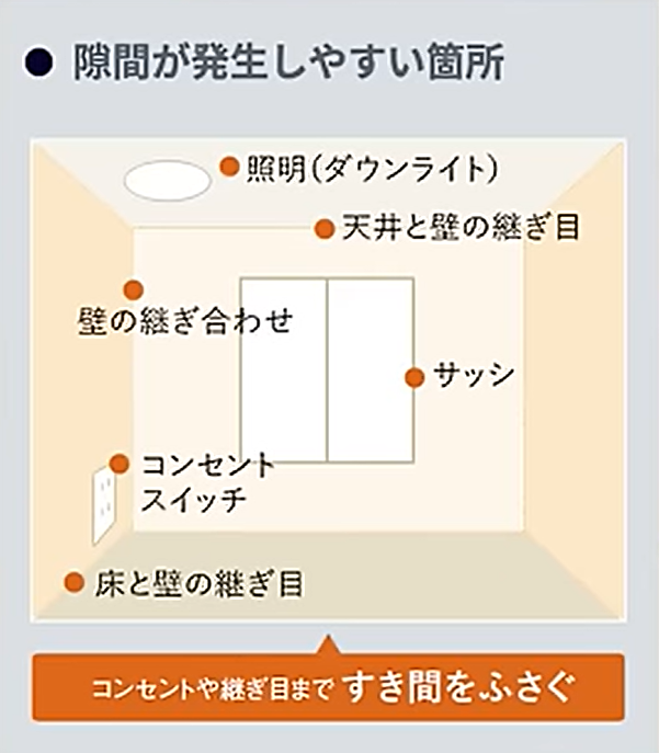 隙間が発生しやすい箇所