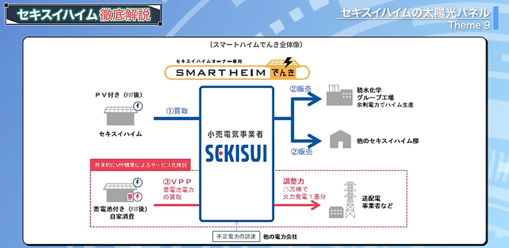 スマートハイムでんき全体像