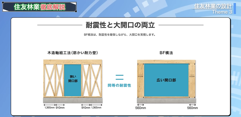 BF構法は耐震性と大開口の両立