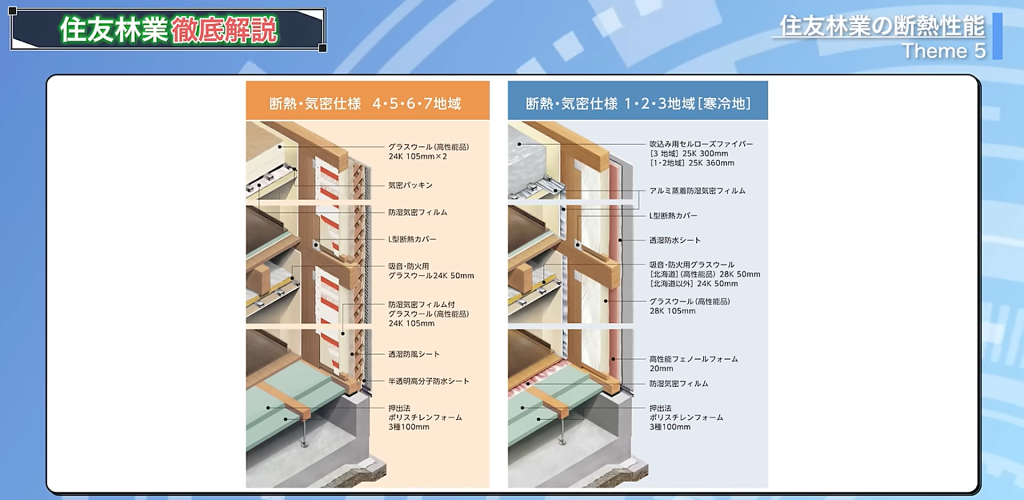 住友林業の断熱性能