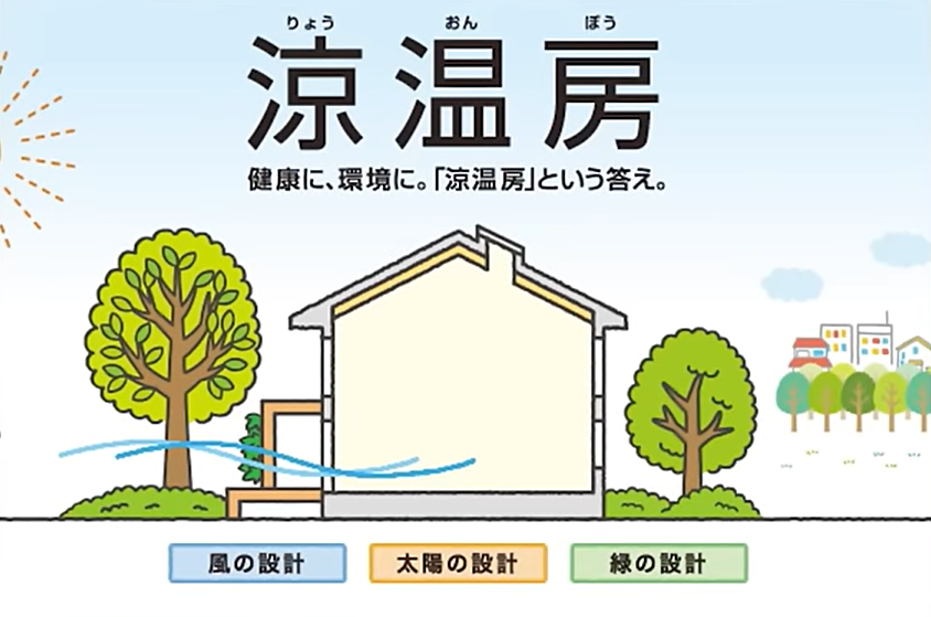 涼温房という考え方
