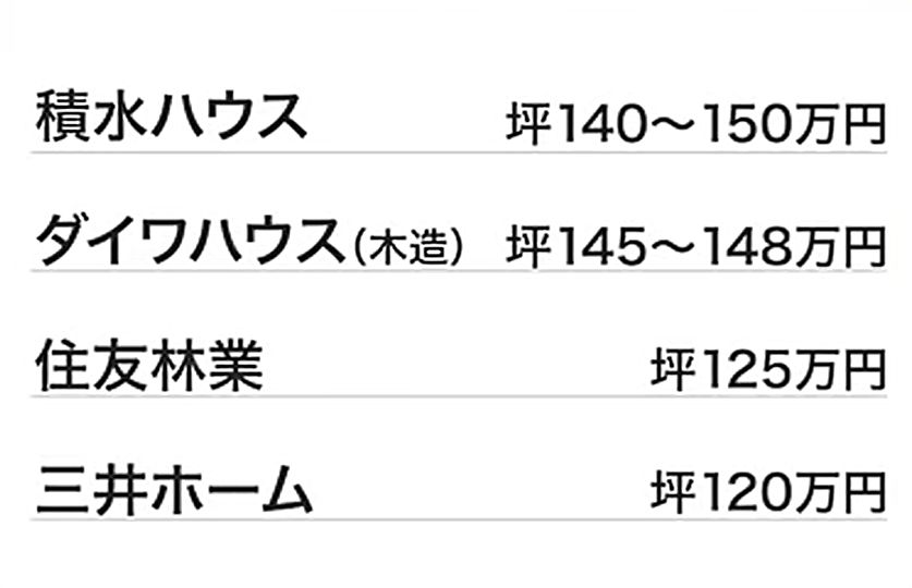 建物の坪単価比較