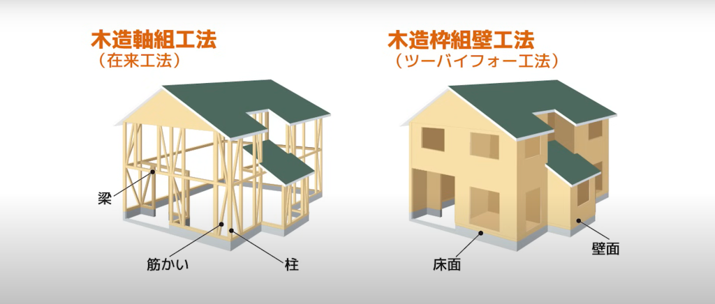 日本に昔からある在来軸組工法と枠組壁工法