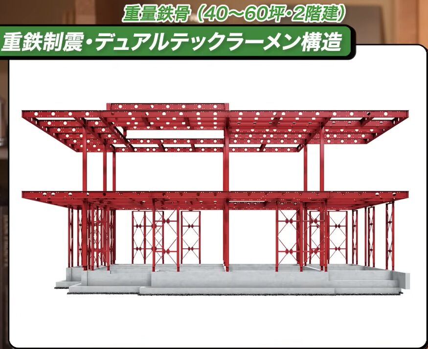 「重鉄制震・デュアルテックラーメン構造」